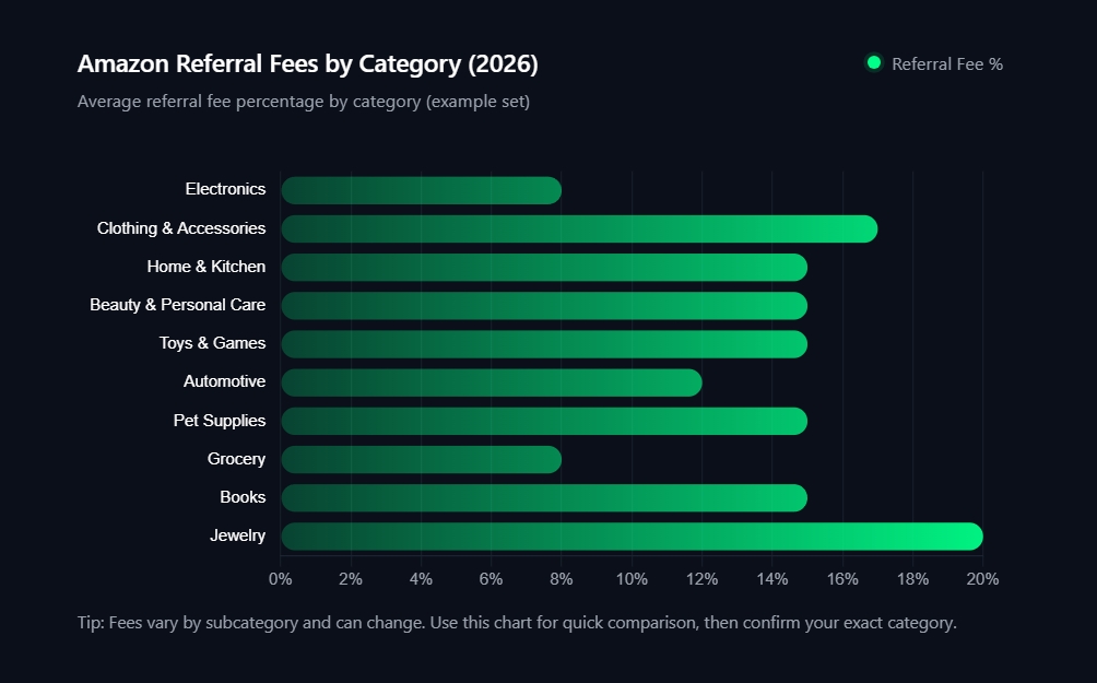 Amazon referral fee calculator